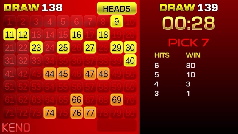 Xổ Số Keno - Tất Tần Tật Về Game Lô Đề Hấp Dẫn Nhất Tg88 Tham khảo kinh nghiệm chọn số để bắt cầu xổ số Keno chuẩn